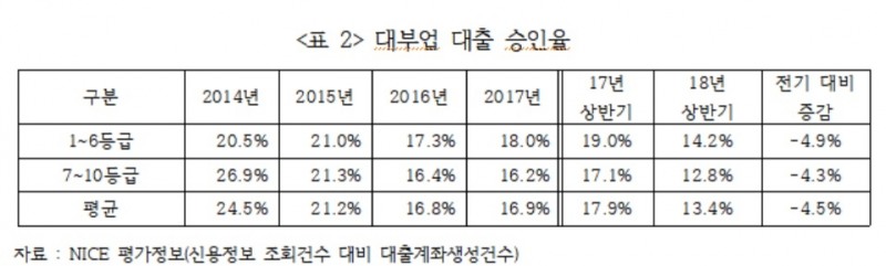 김선동 의원 "급격한 최고금리 인하 저신용자 10만명 대부업이용 못해"