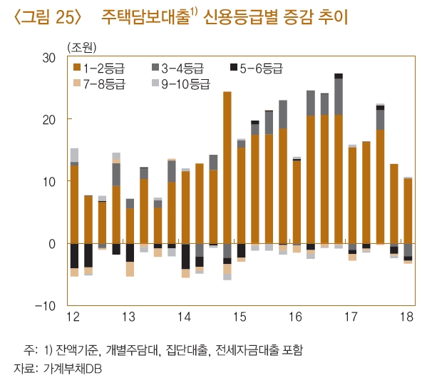 자료= 한국은행 '가계부채DB의 이해와 활용'(2018.10)