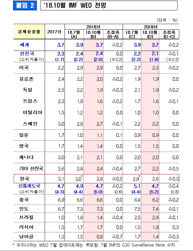 자료=기재부