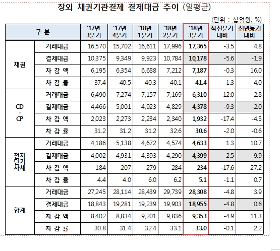 자료=예탁결제원