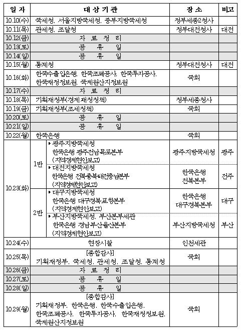 기획재정위원회 국정감사 일정(2018) / 자료= 기획재정위원회