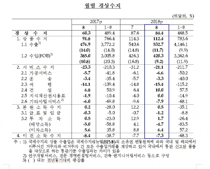 자료=한국은행