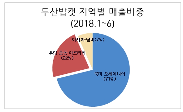 자료 : 금융감독원 전자공시시스템.