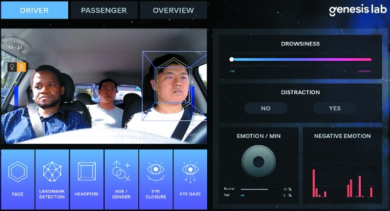 제네시스랩의 감정인식 기술. 안면부의 70여 개 특징점과 음성인식 결과를 종합해 감정 상태를 분석한다. 사진=현대모비스.
