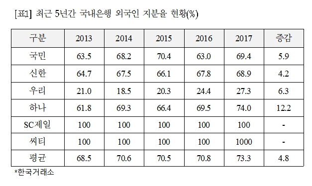 자료= 고용진 더불어민주당 의원실(금융감독원 제출)