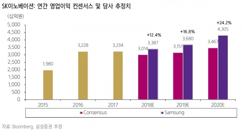 출처 : 삼성증권.