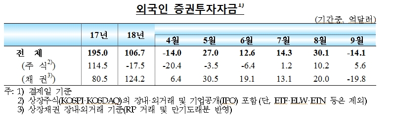 자료=한국은행