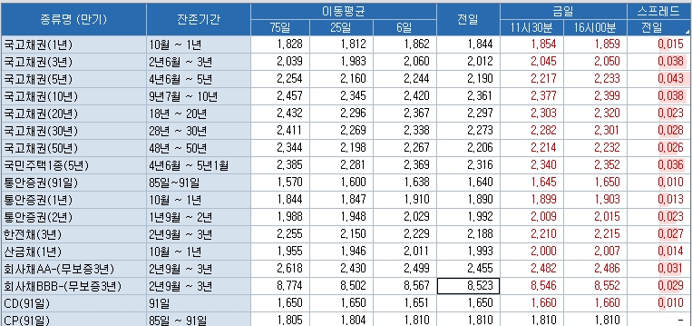 자료=코스콤 CHECK, 최종호가수익률 현황
