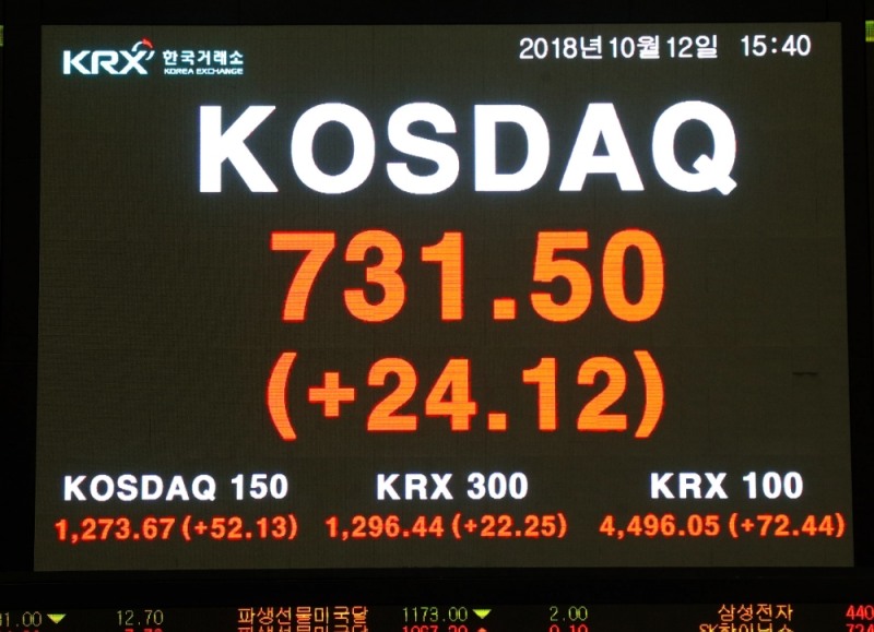 12일 코스닥지수는 전 거래일보다 3.41%(24.12포인트) 오른 731.50으로 거래를 마쳤다. 사진=한국거래소