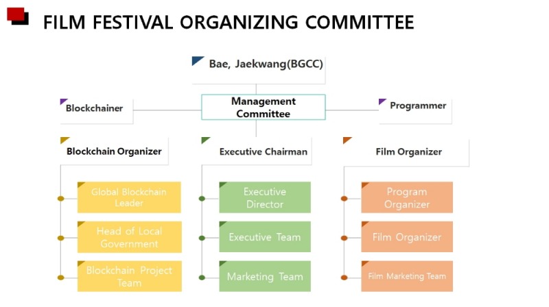 △블록체인영화제 조직도