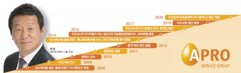 ‘OK저축은행’ 최윤 회장, 대부업 청산 속도