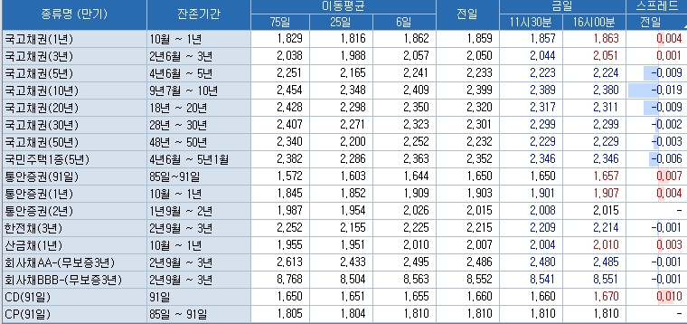 자료=코스콤 CHECK