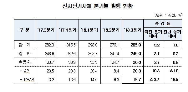 자료=예탁결제원