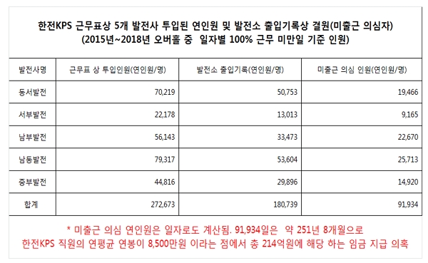 출처 : 이훈의원실.