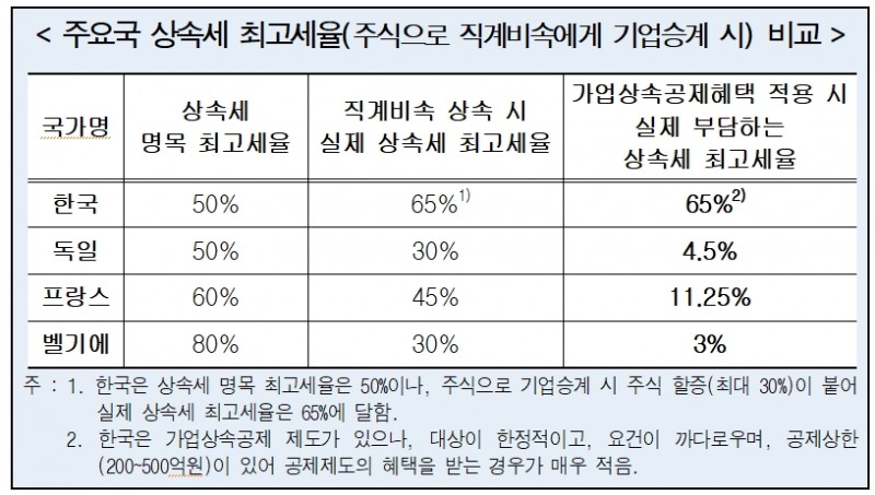 출처 : 경총.