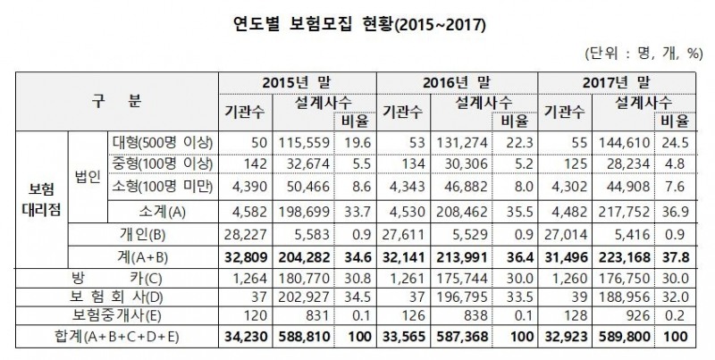 △자료=김병욱 의원실