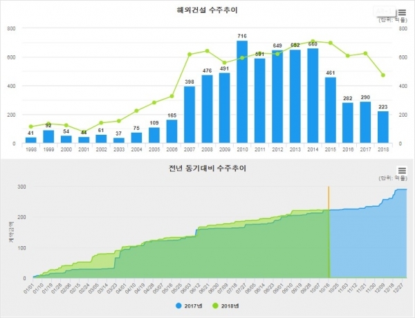 자료=해외건설협회.