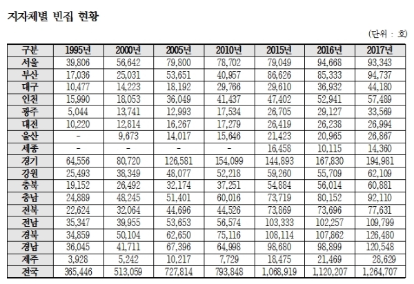 자료=황희 의원실.