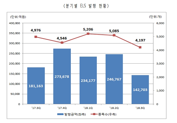 자료=한국예탁결제원