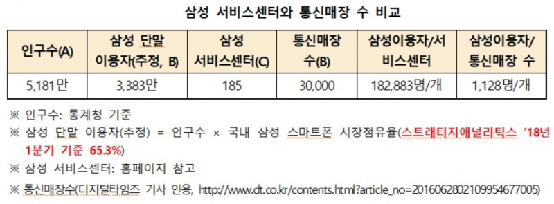 △자료=김성태 의원실