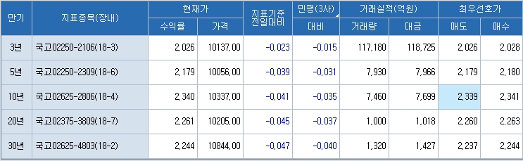 자료=코스콤 CHECK