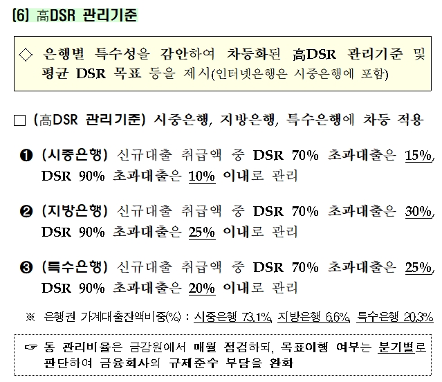 자료출처= 금융위원회·금융감독원 'DSR 관리지표 도입방안 및 RTI제도 운영개선방안'(2018.10.18)