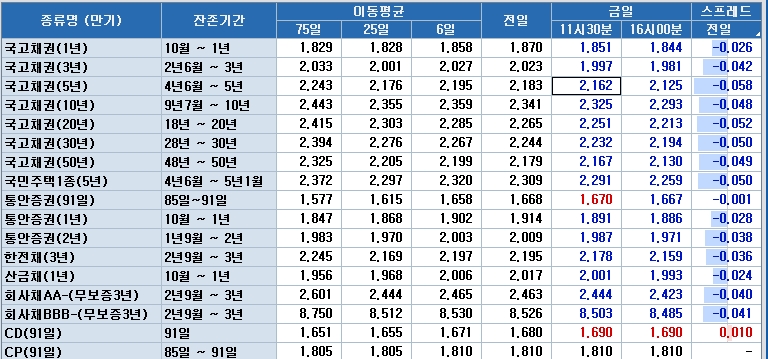 자료=코스콤 CHECK