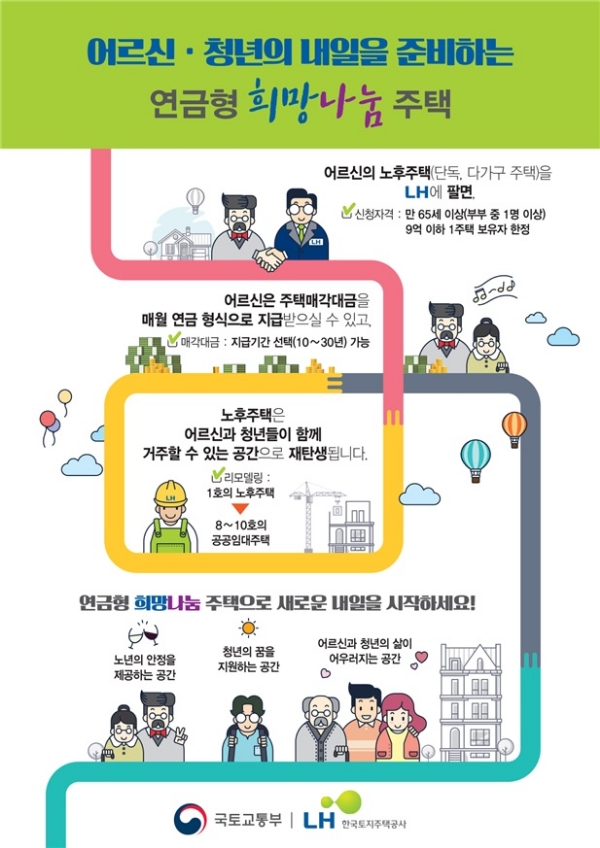 자료=국토교통부.