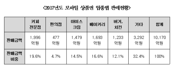 자료=조정식 의원실.