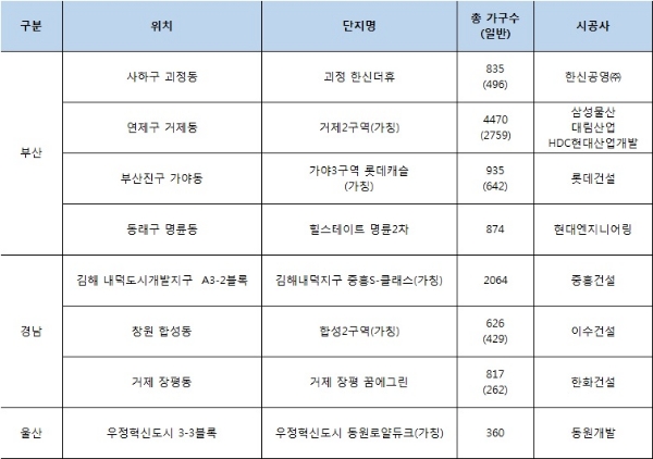 올해 4분기 부산·울산·경남 분양 예정 단지. 자료=부동산인포.