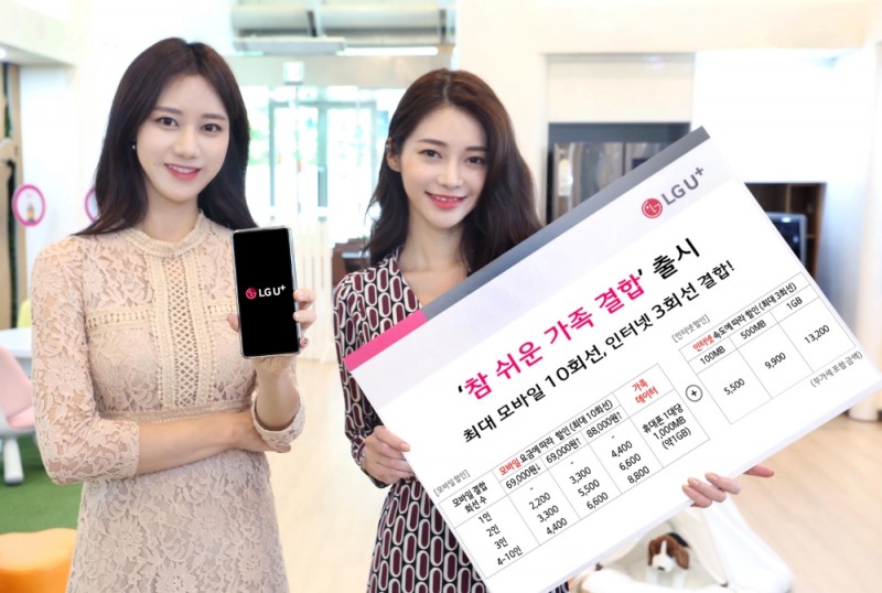 △LG유플러스가 자사 무선결합상품 이용고객이 별도의 상품 전환 없이 인터넷을 추가로 결합할 수 있는 ‘참 쉬운 가족 결합’ 요금제를 19일 출시했다고 밝혔다.