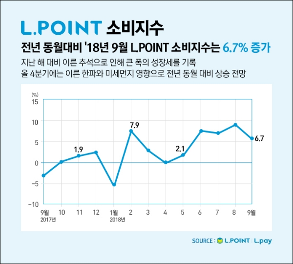 자료=L.Point.