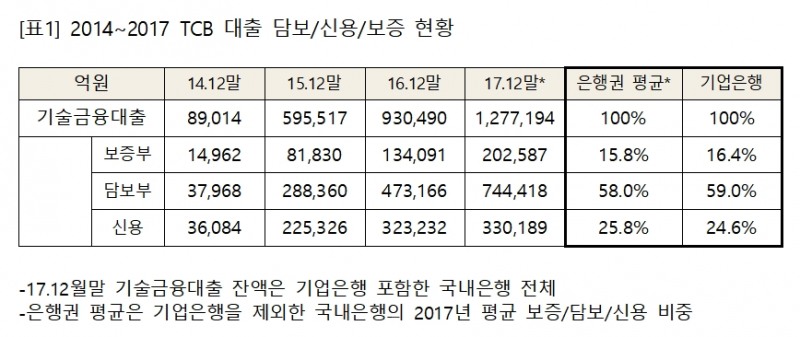 자료출처= 제윤경 더불어민주당 의원실(정무위 소속)