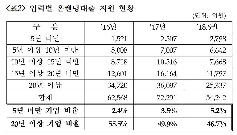 자료출처= 최운열 더불어민주당 의원실