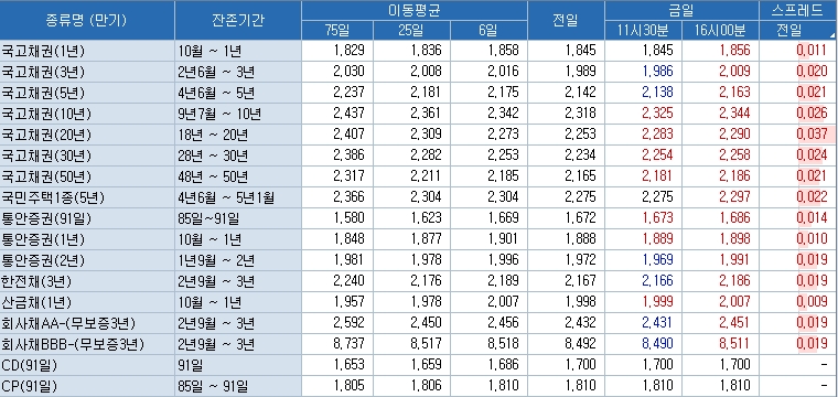 자료=코스콤 CHECK