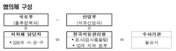 자료=국토교통부.