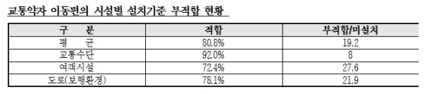 자료=황희 의원실.