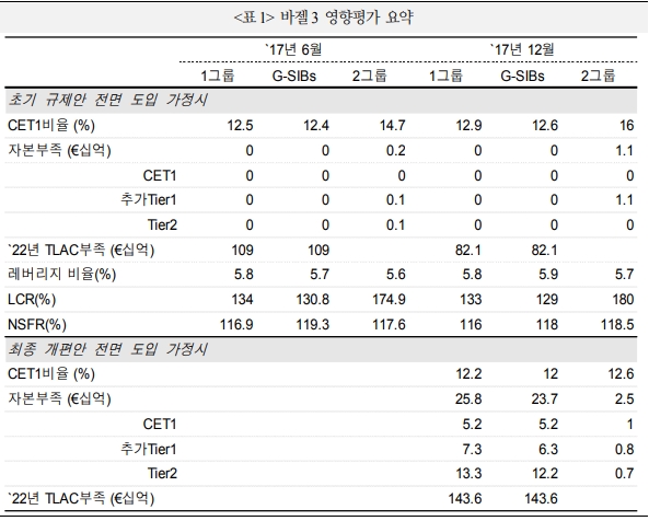 자료=국금센터의 BIS 자료 요약