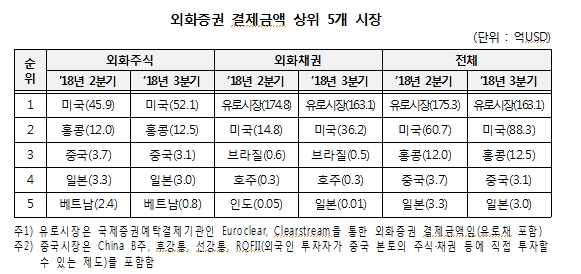 자료=예탁결제원