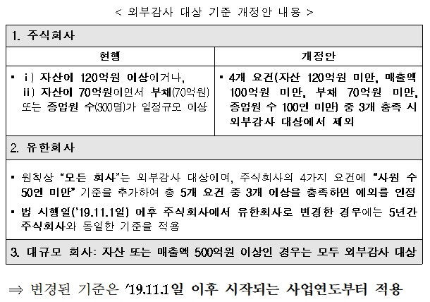자료출처= 금융위원회
