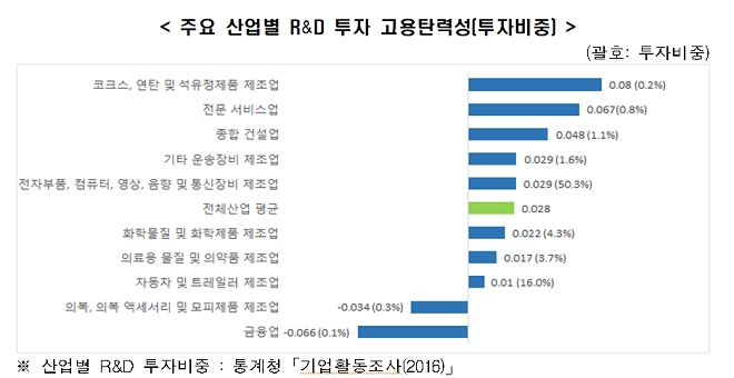 출처=한경연.