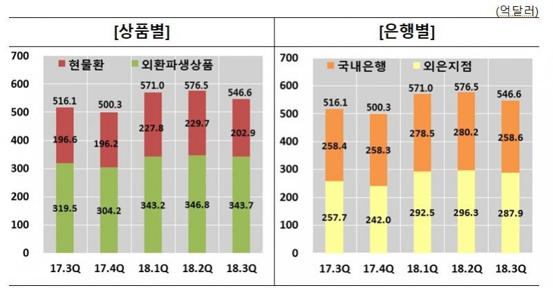 △외국환은행의 외환거래규모 / 자료=한국은행