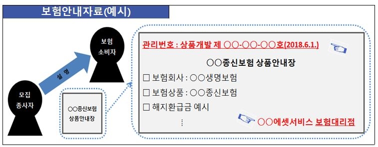 △자료=금융감독원