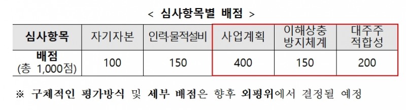 자료= 금융위 '부동산신탁업 경쟁 제고를 위한 신규인가 추진방안'(2018.10.24)