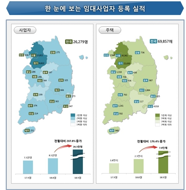 자료=국토교통부.