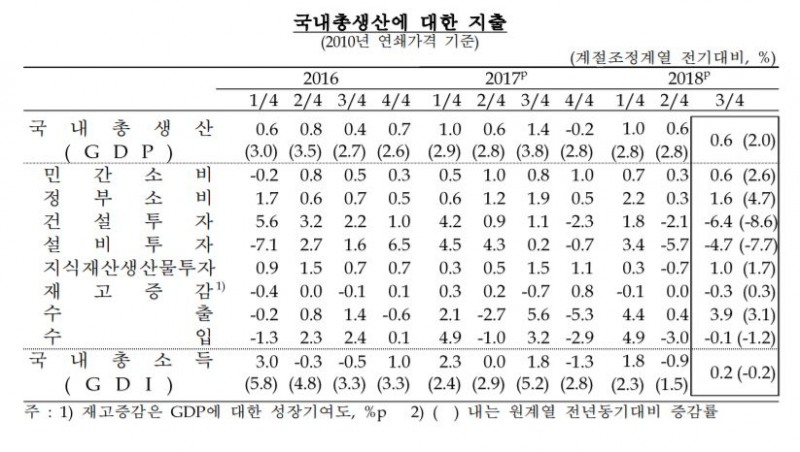 자료=한국은행