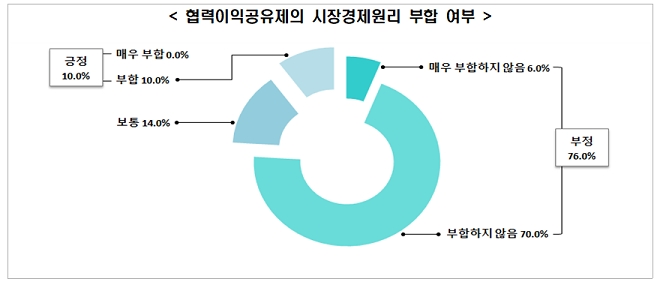 출처=한경연.