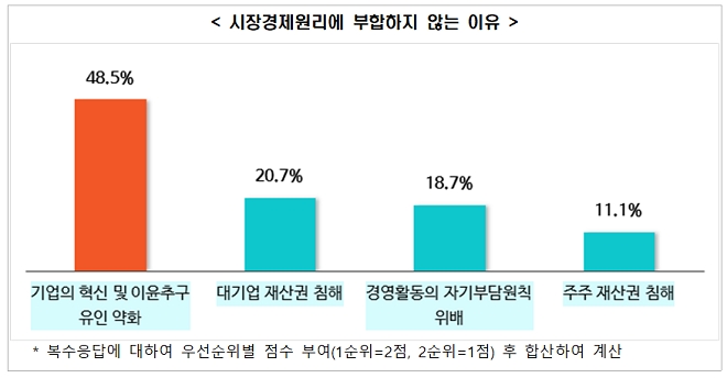 출처=한경연.