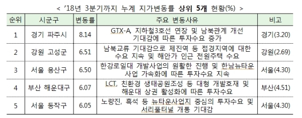 자료=국토교통부.