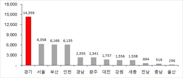 11월 지역별 아파트 분양 예정 물량. 자료=부동산114.